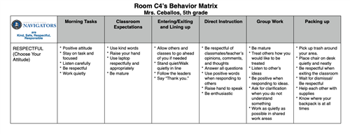 Room C4's KSRR Matrix 2